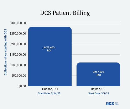 Patient Billing Data DCS