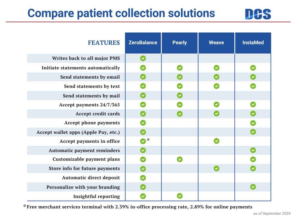 compare-DCS-patient-billing